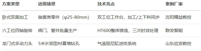 非标组合机床定制指南